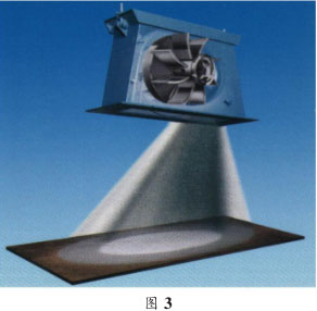 圖三，拋丸器拋射角度圖